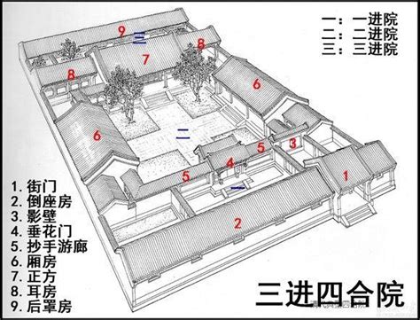 四合院結構